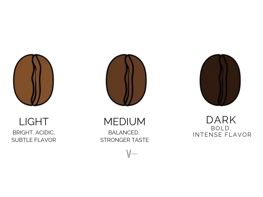 Coffee bean roast (light, medium, dark)