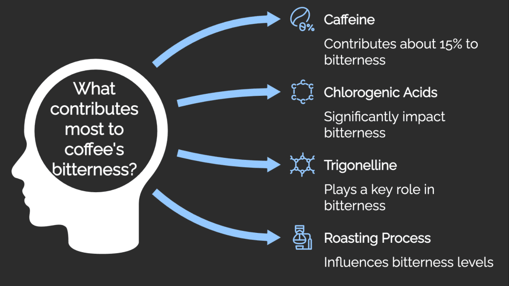 Caffeine content computation